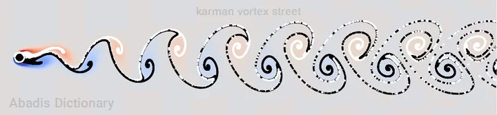 karman vortex street